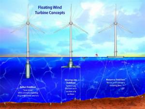 Foto: National Renewable Energy Laboratory