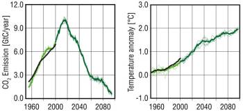 Foto: Max Planck Institute for Meteorology