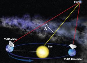 Foto: Bill Saxton, NRAO/AUI/NSF