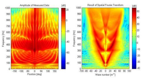 Foto: Stuart Bolton, Purdue University School of Mechanical Engineering