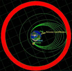 Foto: Telespazio, Flight Dynamics